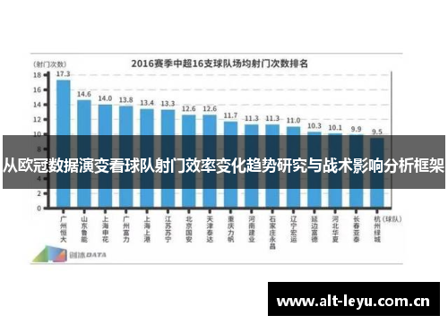 从欧冠数据演变看球队射门效率变化趋势研究与战术影响分析框架
