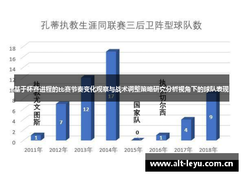 基于杯赛进程的比赛节奏变化观察与战术调整策略研究分析视角下的球队表现